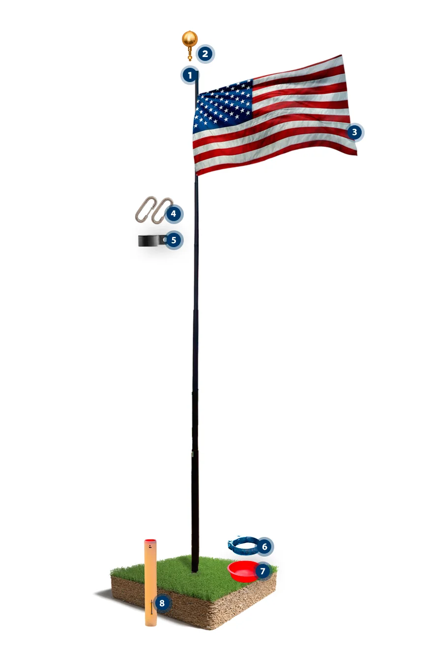 Numbered breakdown of the Premier Kit: 1 pole, 2 gold ball, 3 flag, 4 DUO-Harness, 5 Freedom Rings, 6 SECURI-SHUR lock, 7 Sleeve Guard cap, 8 Steady Sleeve ground kit